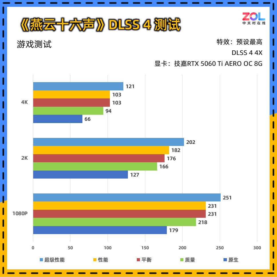 技嘉RTX 5060 Ti AERO OC 8G显卡评测:颜值系2K游戏甜品卡