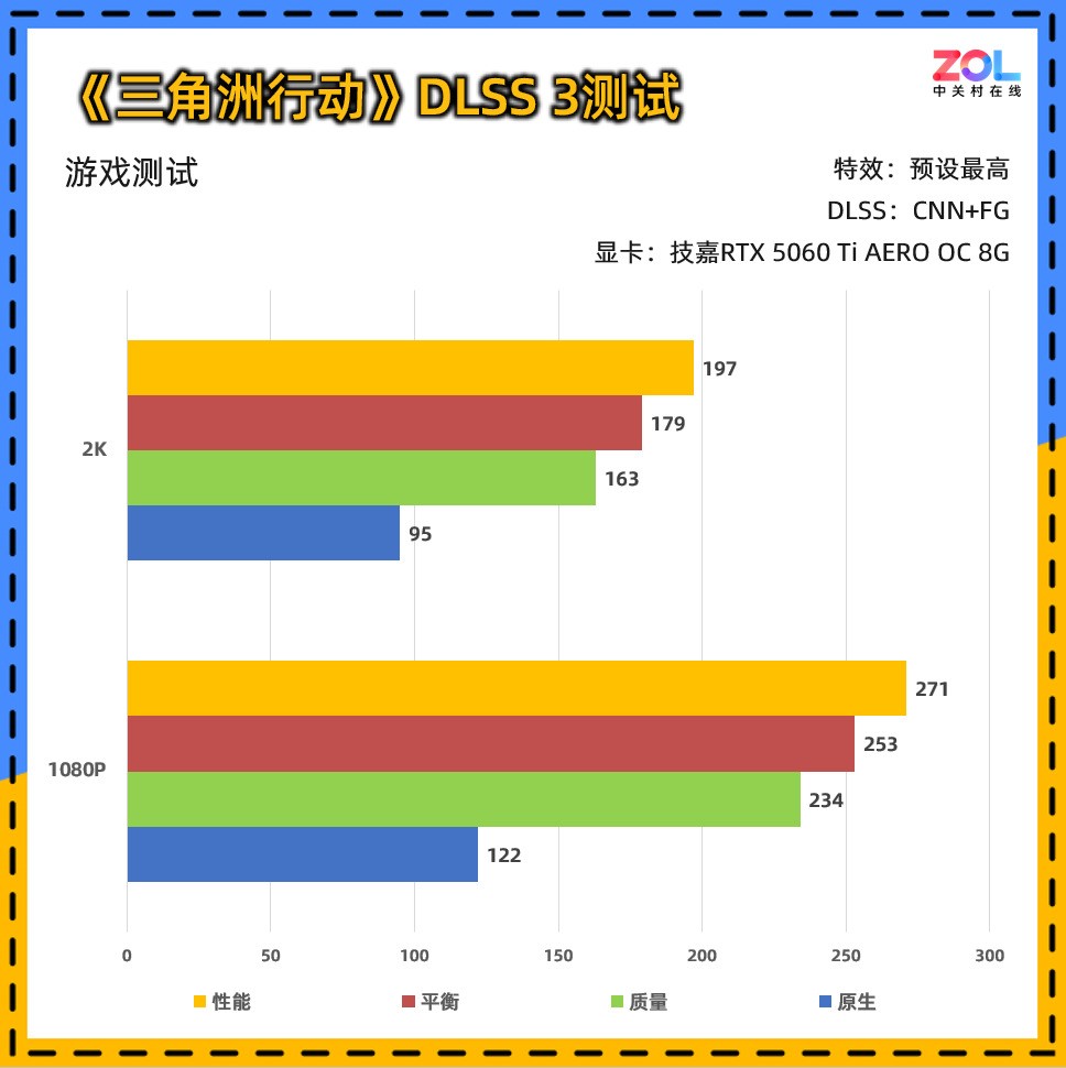 技嘉RTX 5060 Ti AERO OC 8G显卡评测:颜值系2K游戏甜品卡