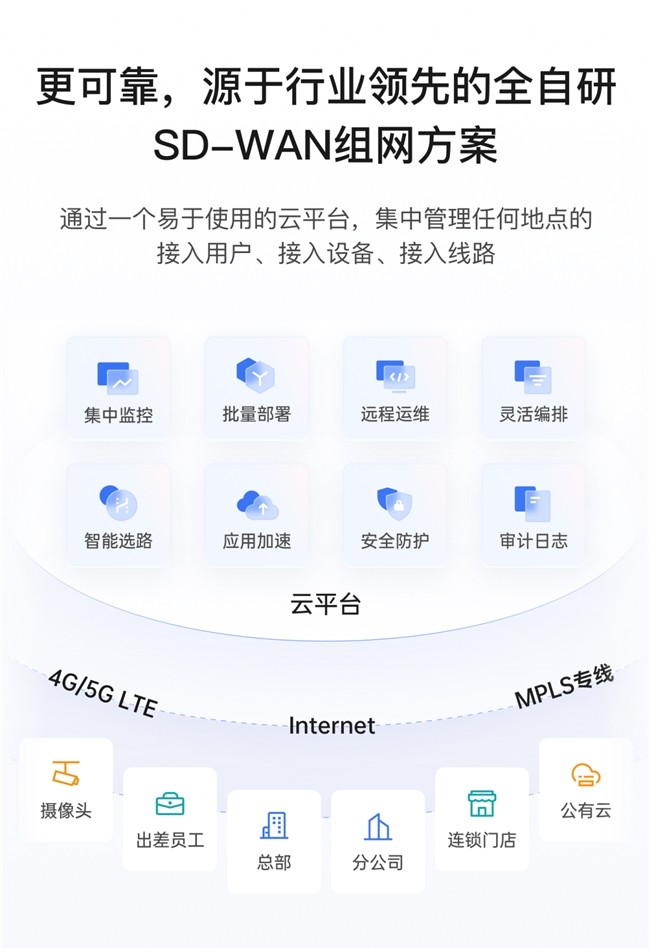跨国专线太贵、虚拟专网太难？这套方案更省事