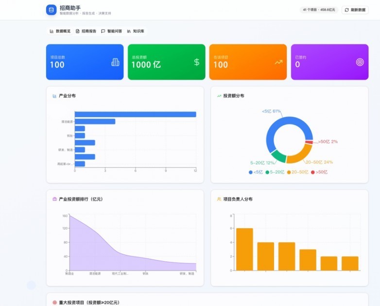 国内首个“招商智能体”在京发布，助力靶向招商提速