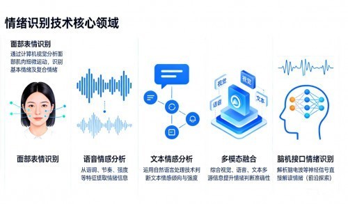 情绪识别类的公司如何重塑人机交互？技术解析与市场格局透视