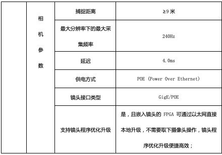��άȫ������������VR 3D155 ���ǻ���ʾ�� 