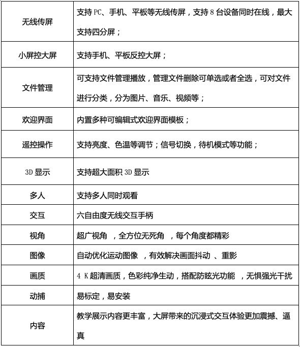 ��άȫ������������VR 3D155 ���ǻ���ʾ�� 