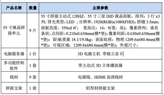 ��άȫ������������VR3D55��3x3ƴ����ʾ�� 