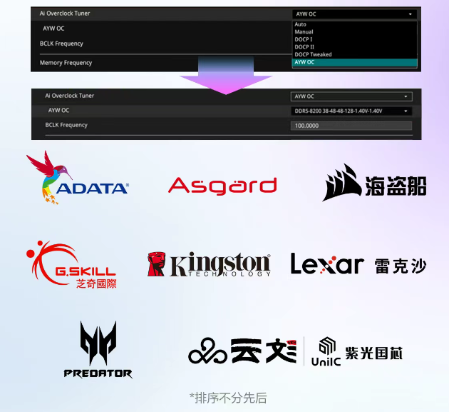 华硕B850M AYW GAMING OC WIFI 7主板评测:千元价格内存超频性能同级罕有