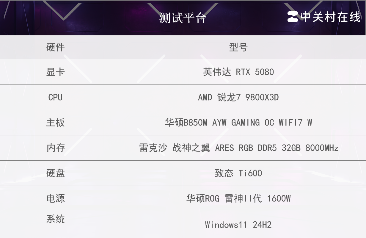 华硕B850M AYW GAMING OC WIFI 7主板评测:千元价格内存超频性能同级罕有