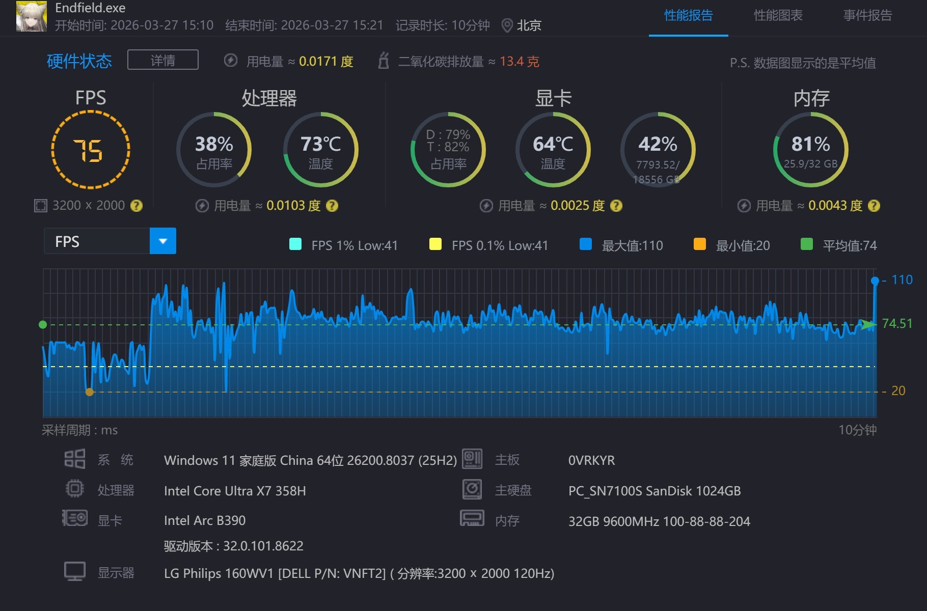 16Ӣ���Ƚ�14.62mm�������������XPS 16