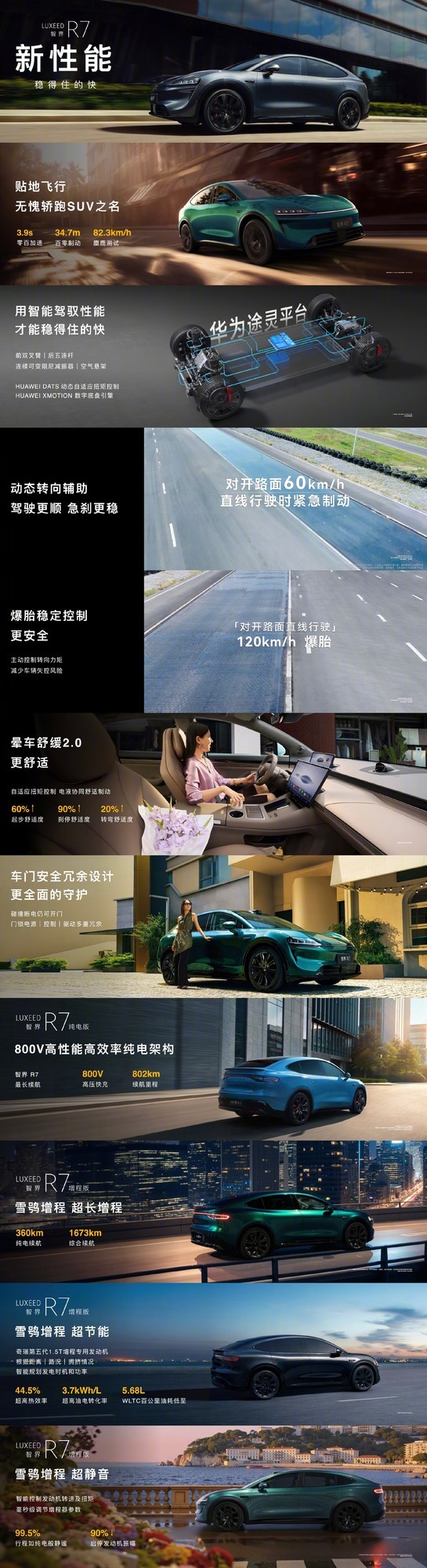 ¿ǽR7ȫϵ192߼״ CLTC 쭵802km