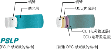 ���ż�A3��ɫ���ϻ���ѡ���� ECOSYS MZ2400cidn