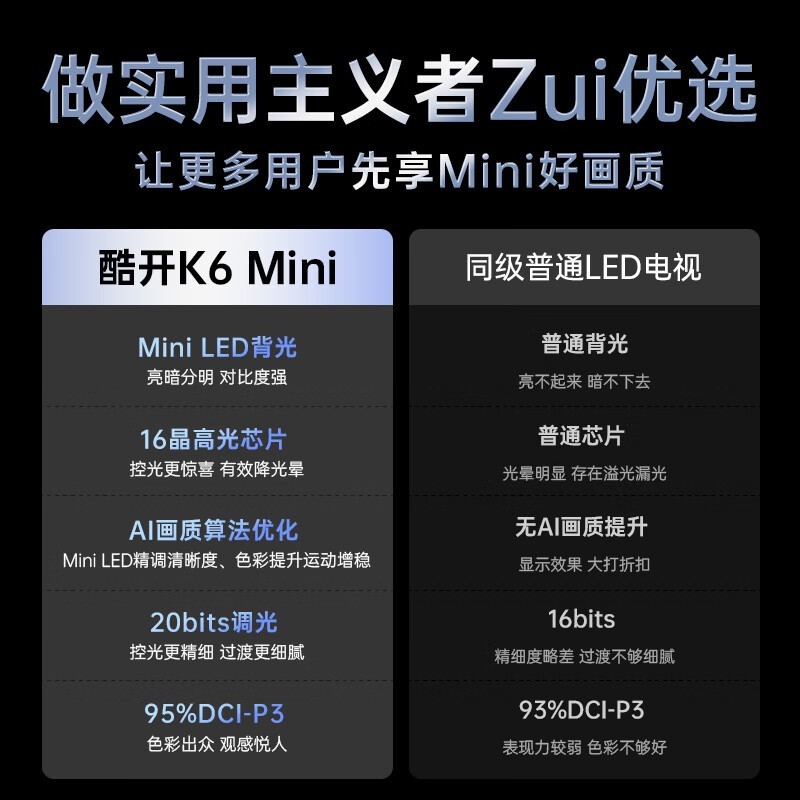 �ῪK6 Mini 85P5F�����һ�