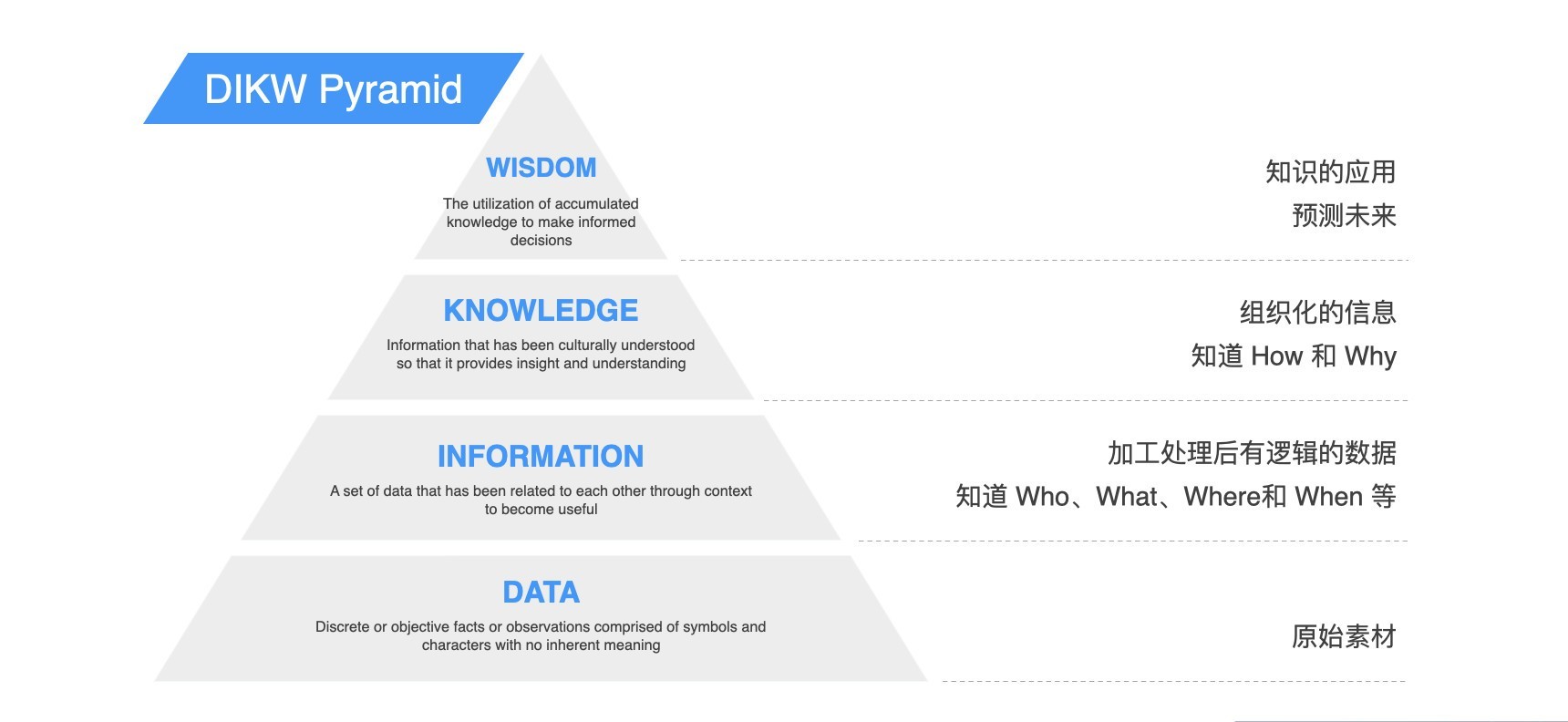 金山办公朱熠锷谈“知识增强生成”:WPS 365让AI真正“掌握”企业知识