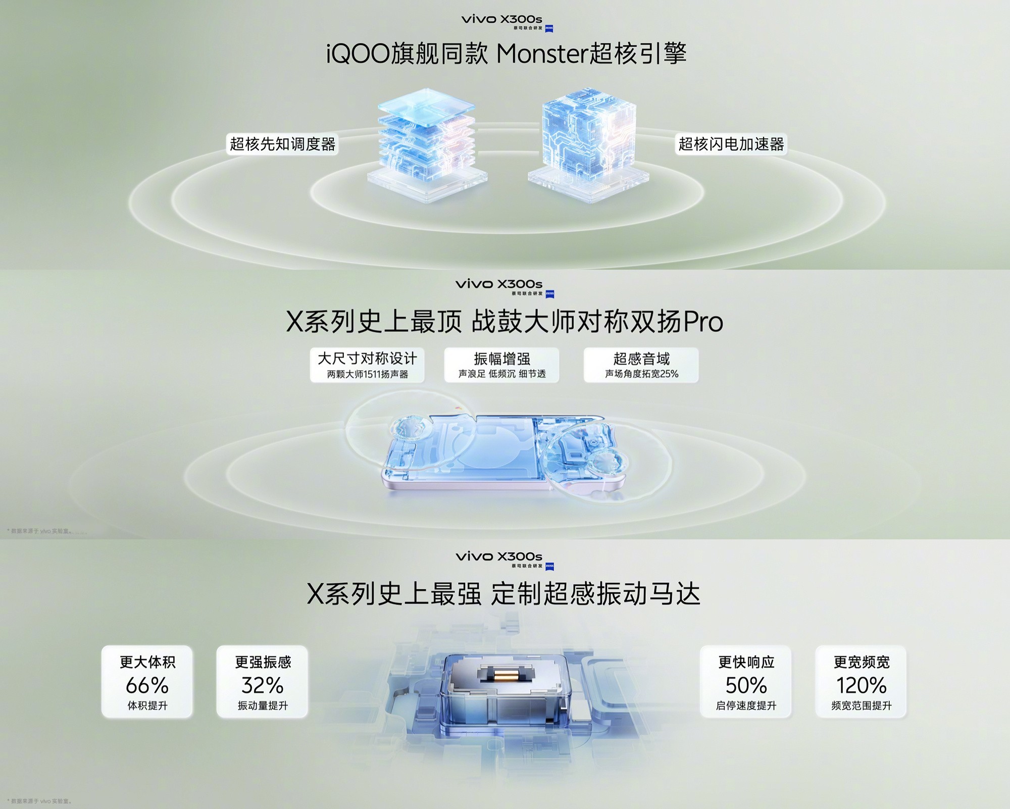 vivo X系列2026春季新品发布会汇总:X300 Ultra专业V单6999元起
