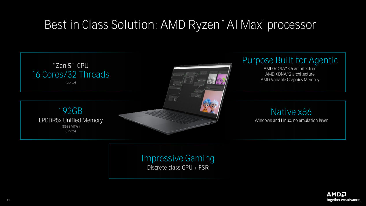 ��300Bģ�������ʼǱ����������� AMD����AI Max PRO 400ϵ�д�����������PC