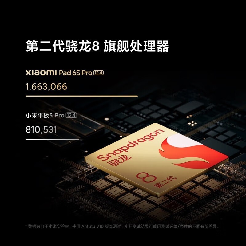 С��Pad 6s Pro 12Ӣ��ƽ�復���Żݼ�2039Ԫ