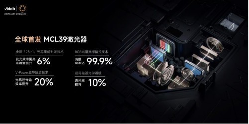 ͶӰռ93%и߶гViddaƾӲ˼Ƕ߶г