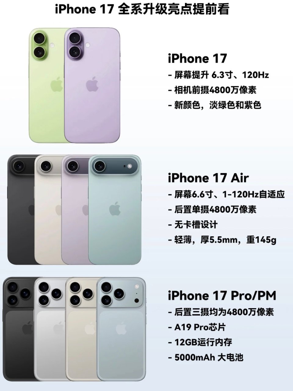 ����iPhone 17ϵ�е���ʮ������ ��Ԫ��������Ϲ��Ǯ