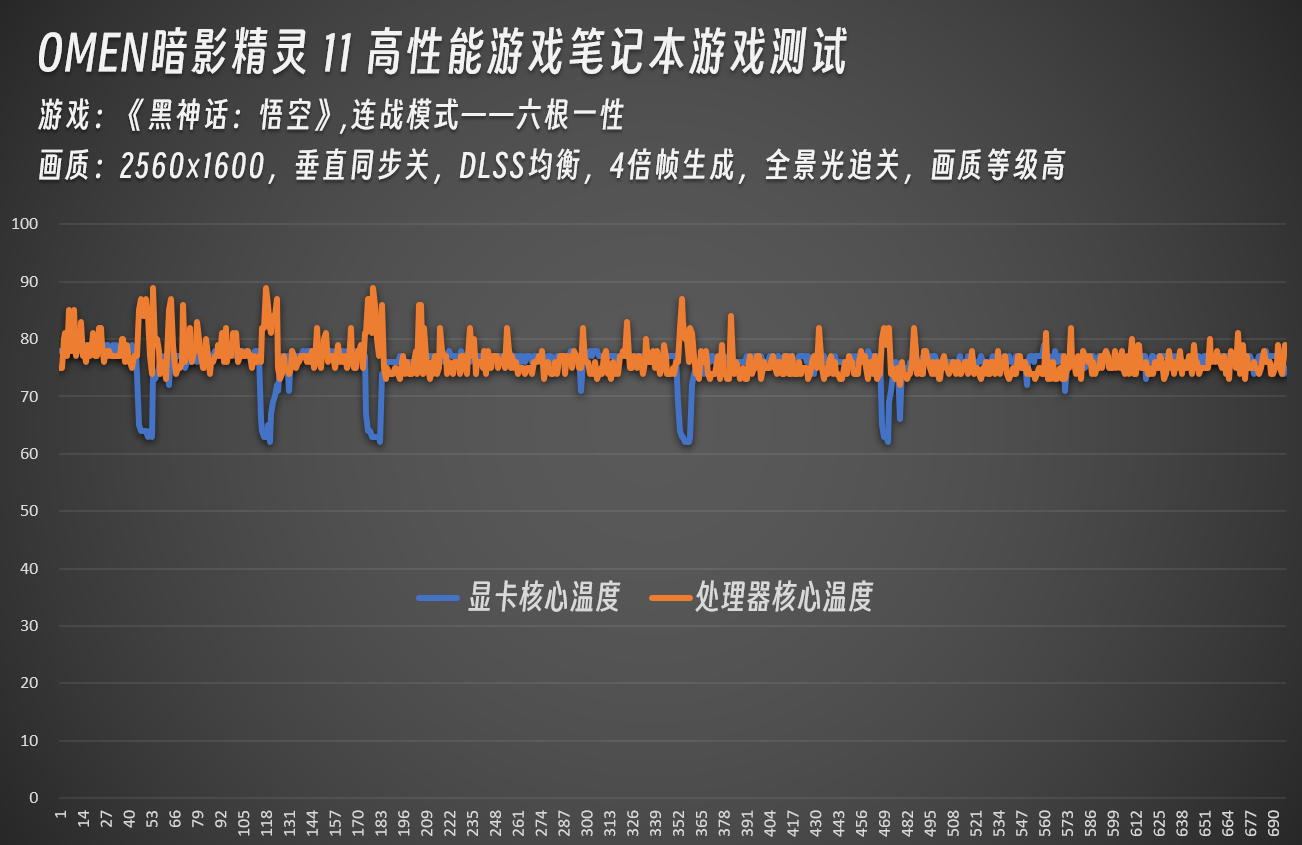 流畅运行《黑神话:悟空》 OMEN暗影精灵 11开启连战模式