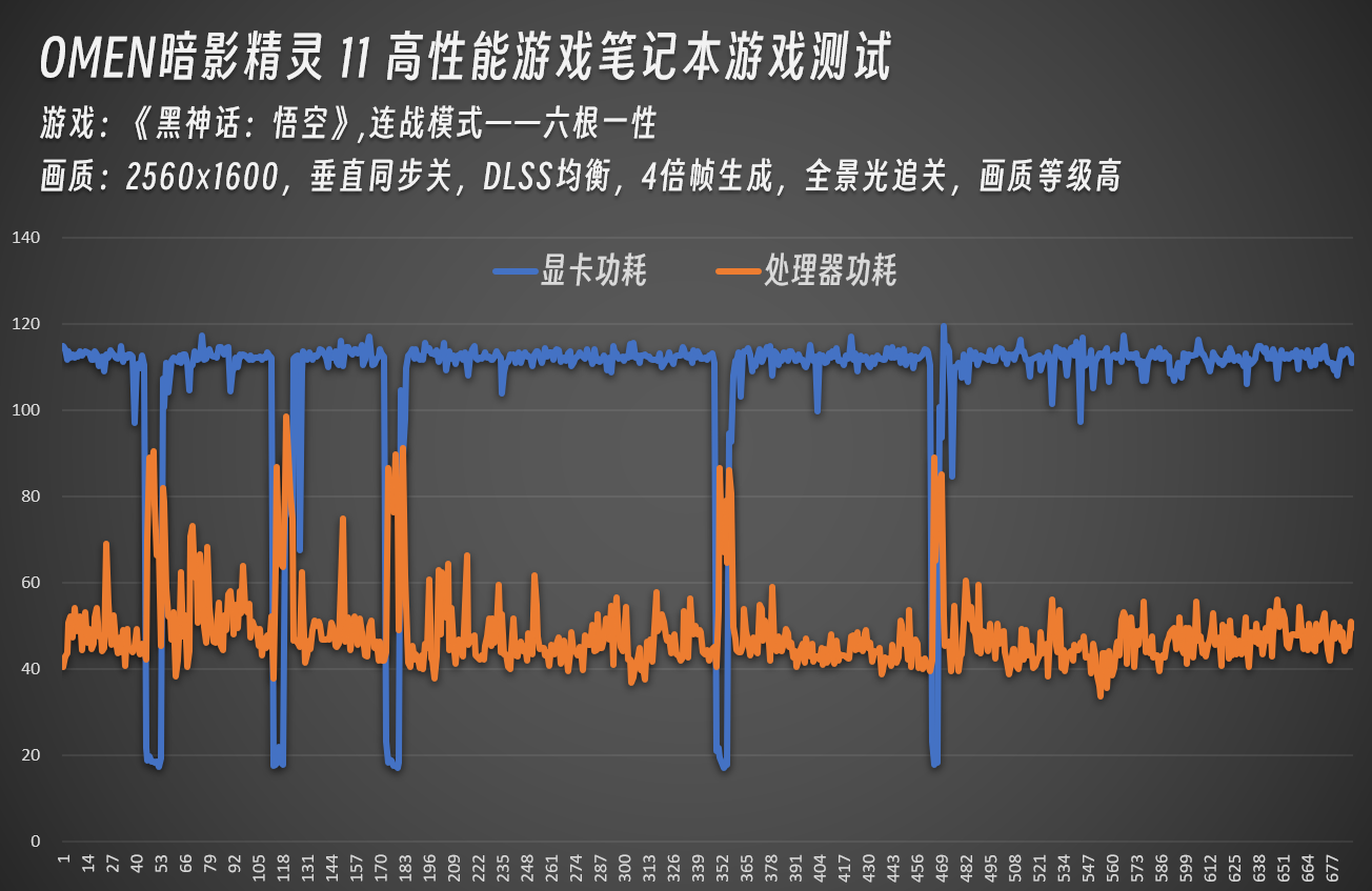 流畅运行《黑神话:悟空》 OMEN暗影精灵 11开启连战模式