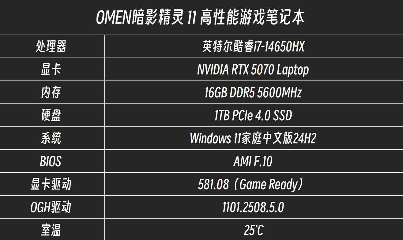 流畅运行《黑神话:悟空》 OMEN暗影精灵 11开启连战模式