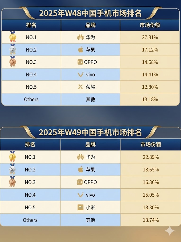 华为2025:三线出击,崛起势不可挡