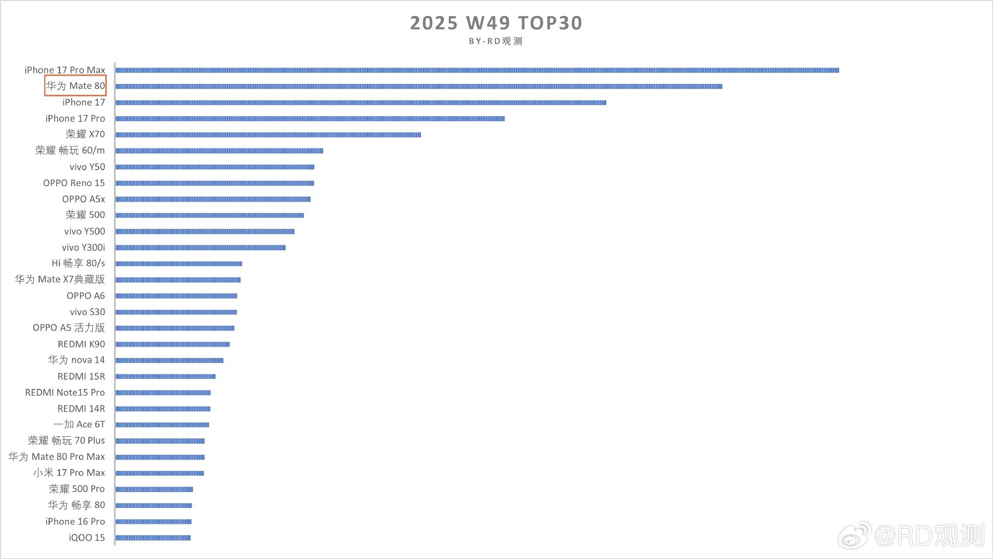 华为2025:三线出击,崛起势不可挡