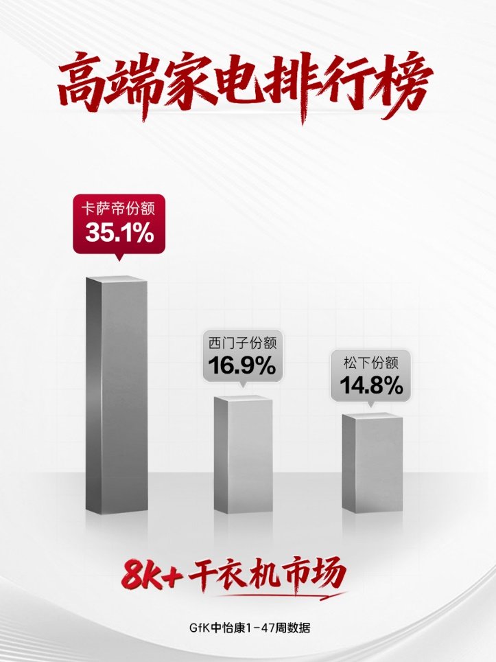 �߶˼ҵ��г����죺һ�ݰ񵥣�������������·��