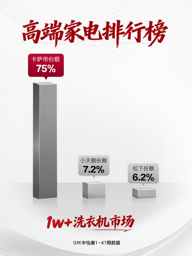 �߶˼ҵ��г����죺һ�ݰ񵥣�������������·��