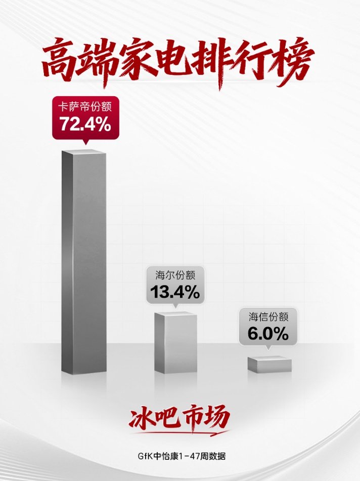 �߶˼ҵ��г����죺һ�ݰ񵥣�������������·��