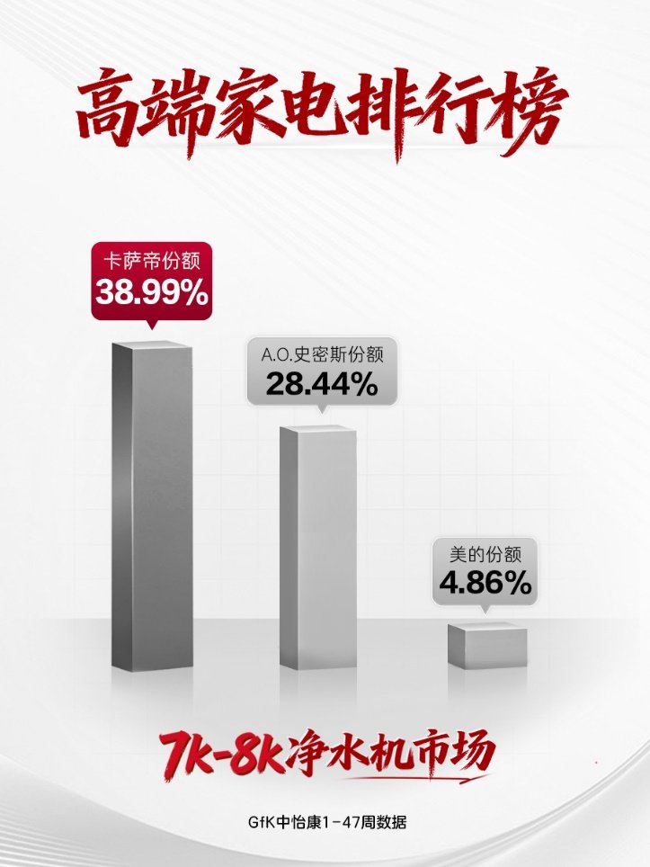 �߶˼ҵ��г����죺һ�ݰ񵥣�������������·��