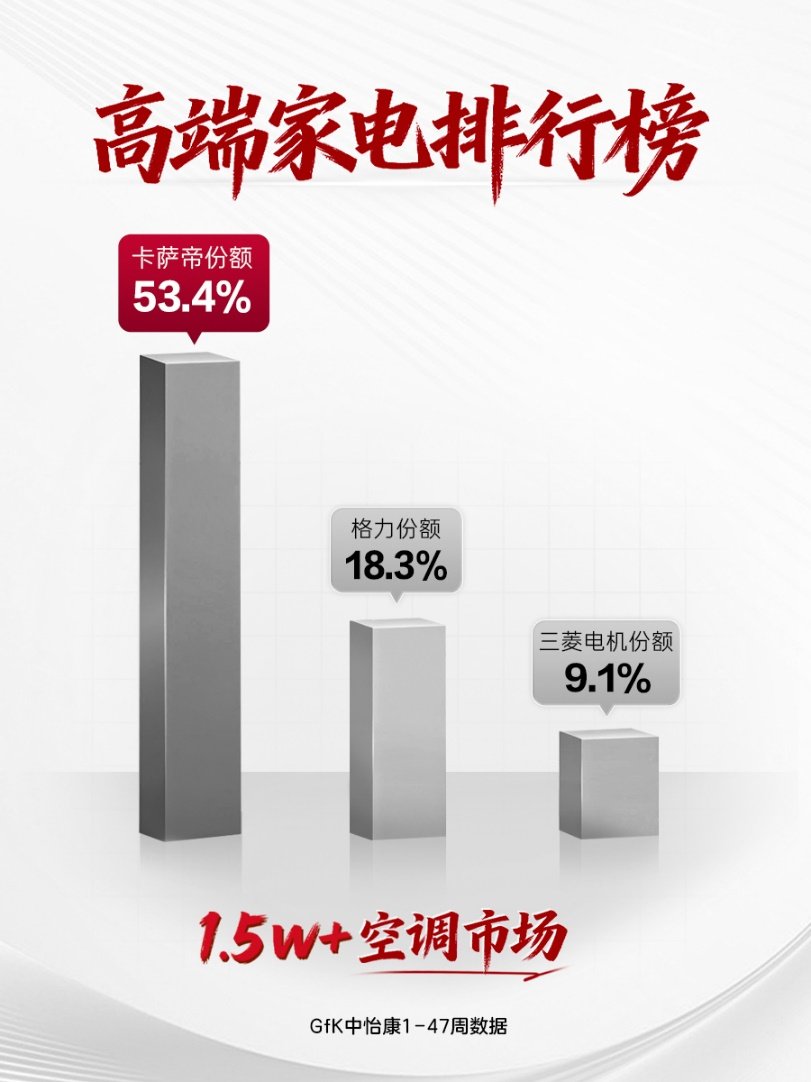 �߶˼ҵ��г����죺һ�ݰ񵥣�������������·��