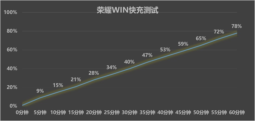 ��ҫWINȫ�����⣺10000mAh��ش��㡰��Ӯ��