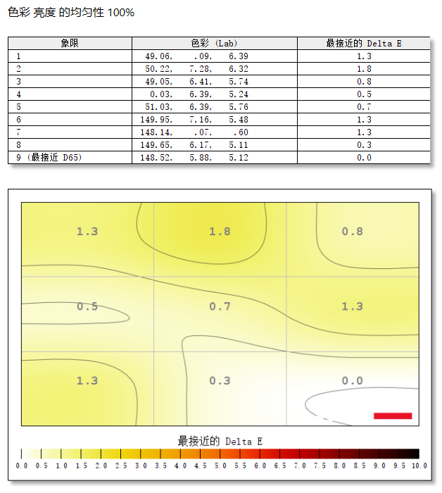 爱攻AGON昊天OLED显示器AG277QSD评测:昊天色准王来袭