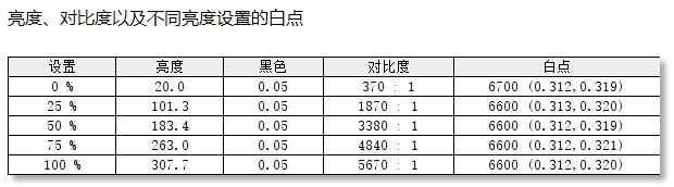 爱攻AGON昊天OLED显示器AG277QSD评测:昊天色准王来袭