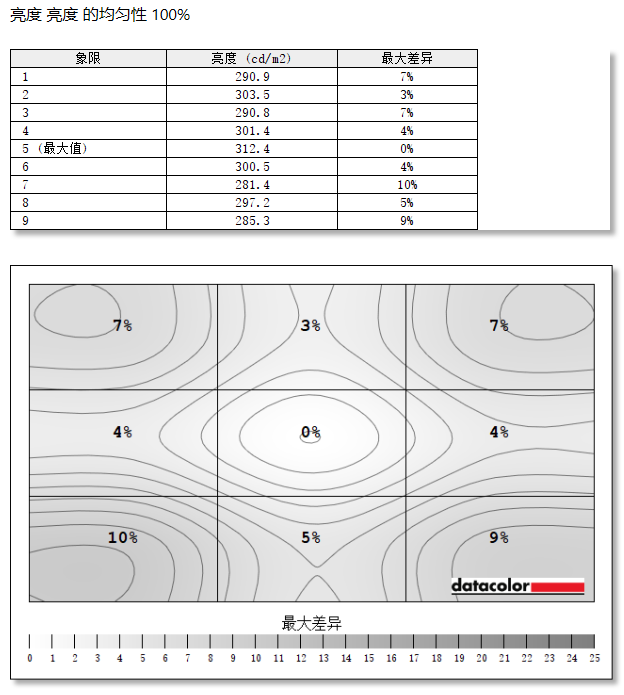 爱攻AGON昊天OLED显示器AG277QSD评测:昊天色准王来袭