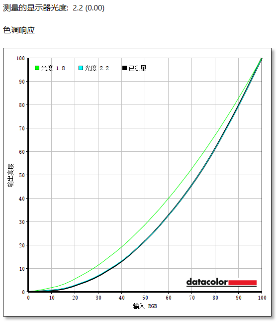 爱攻AGON昊天OLED显示器AG277QSD评测:昊天色准王来袭