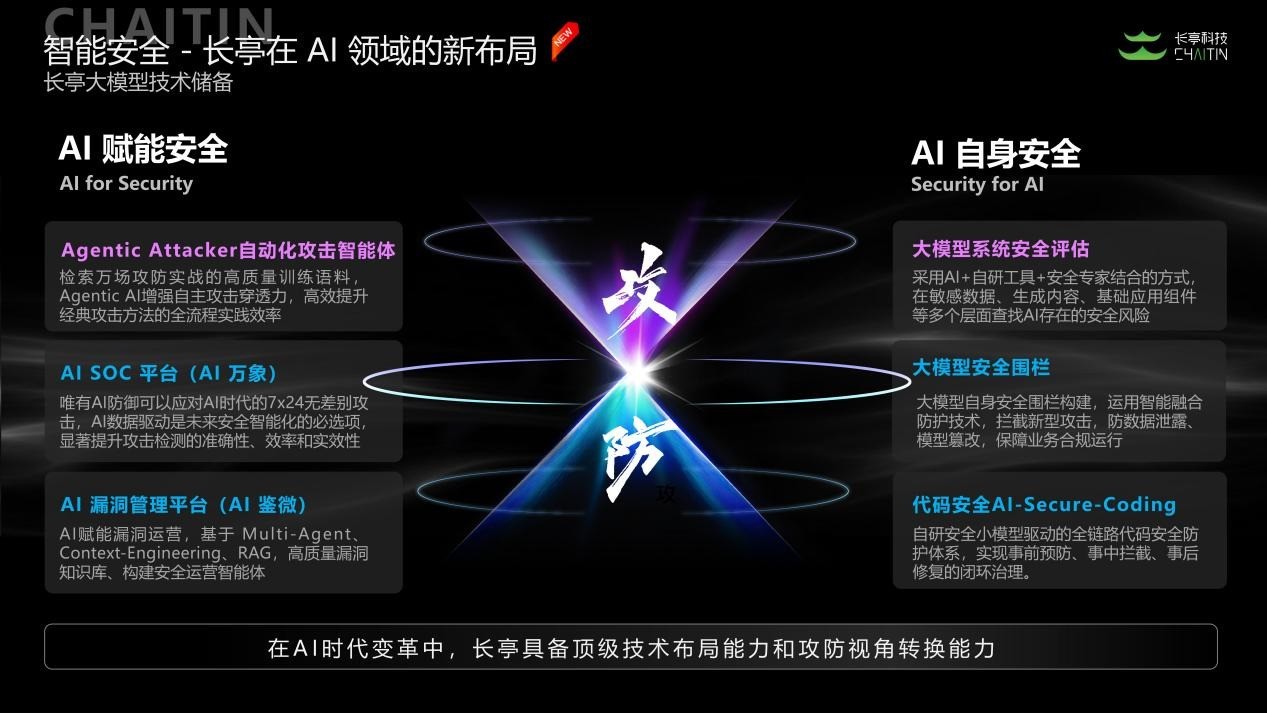 从AI赋能安全到守护AI本身,长亭科技定义智能安全新范式