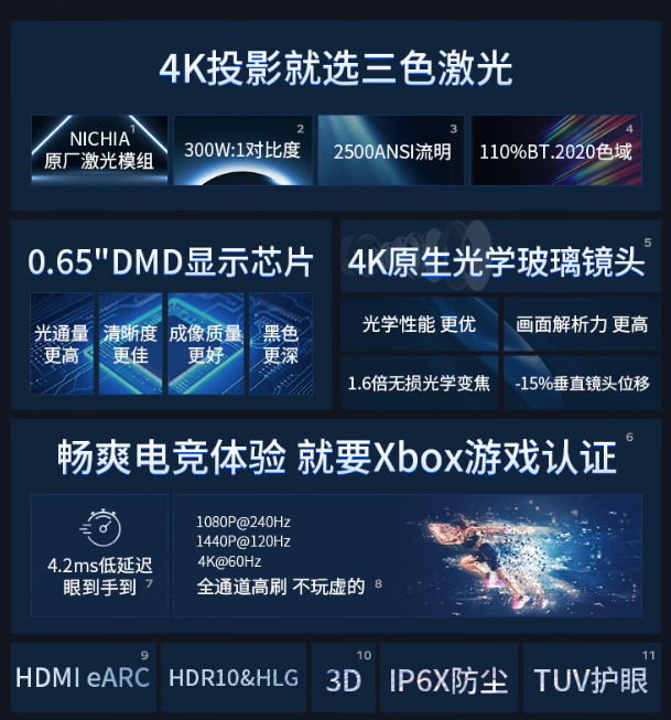 ˫11��Բ��������LX700-4KUltra��ɫ����ͶӰӰ��ȫ�����ػ���Ϯ