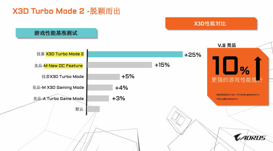 רΪX3D���������죬����X870EX3Dϵ������ȫ������
