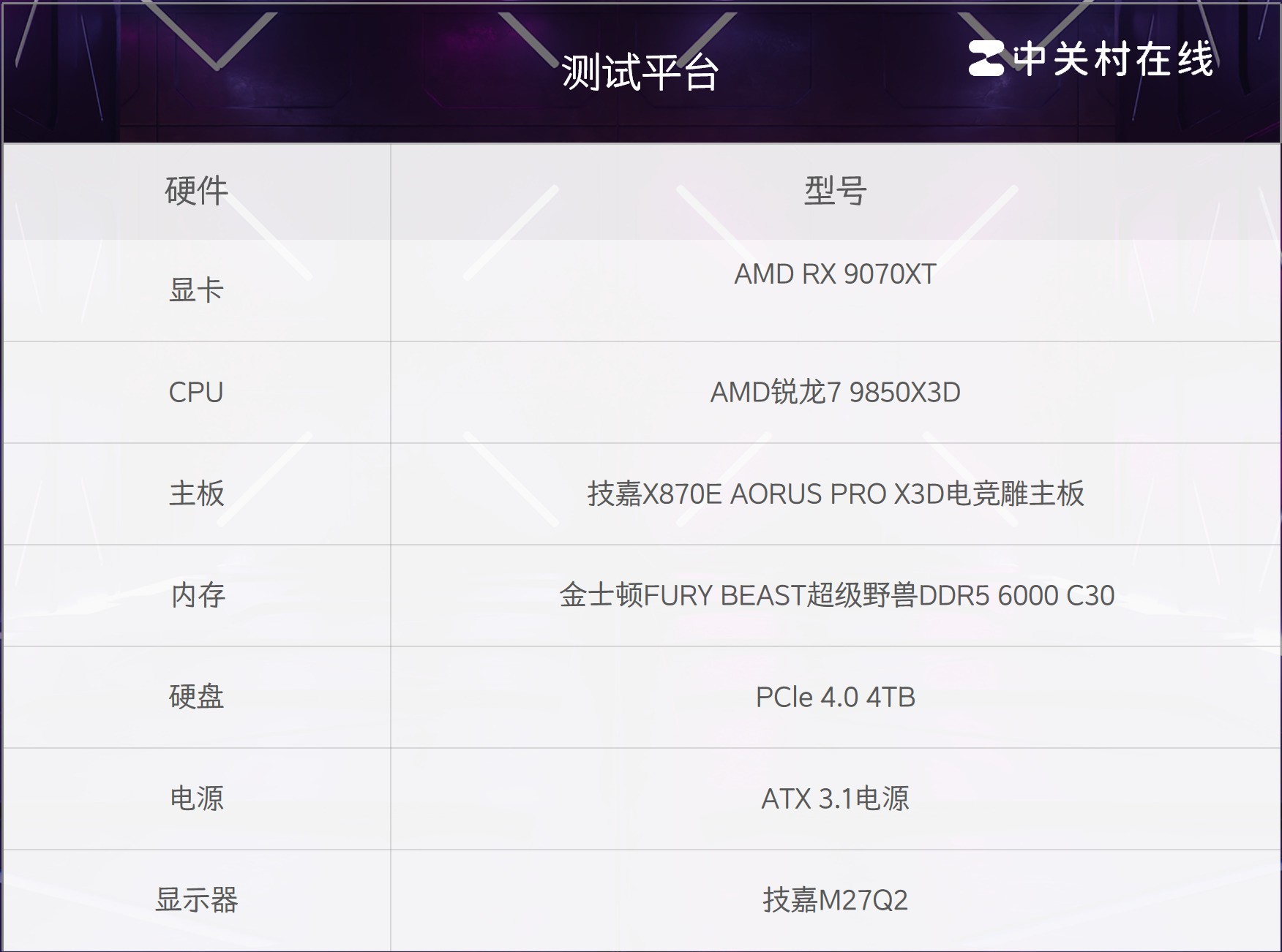 技嘉X870E X3D电竞雕+金士顿D5内存超频实测 猛冲CL28时序