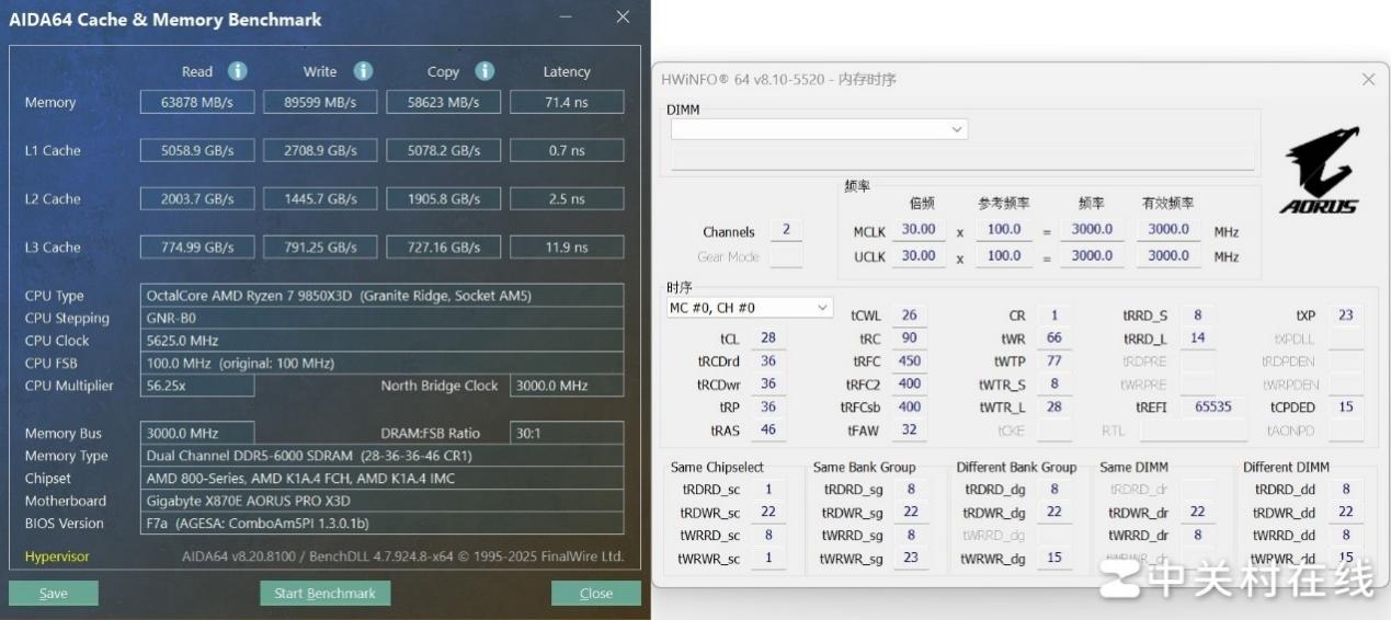 技嘉X870E X3D电竞雕+金士顿D5内存超频实测 猛冲CL28时序