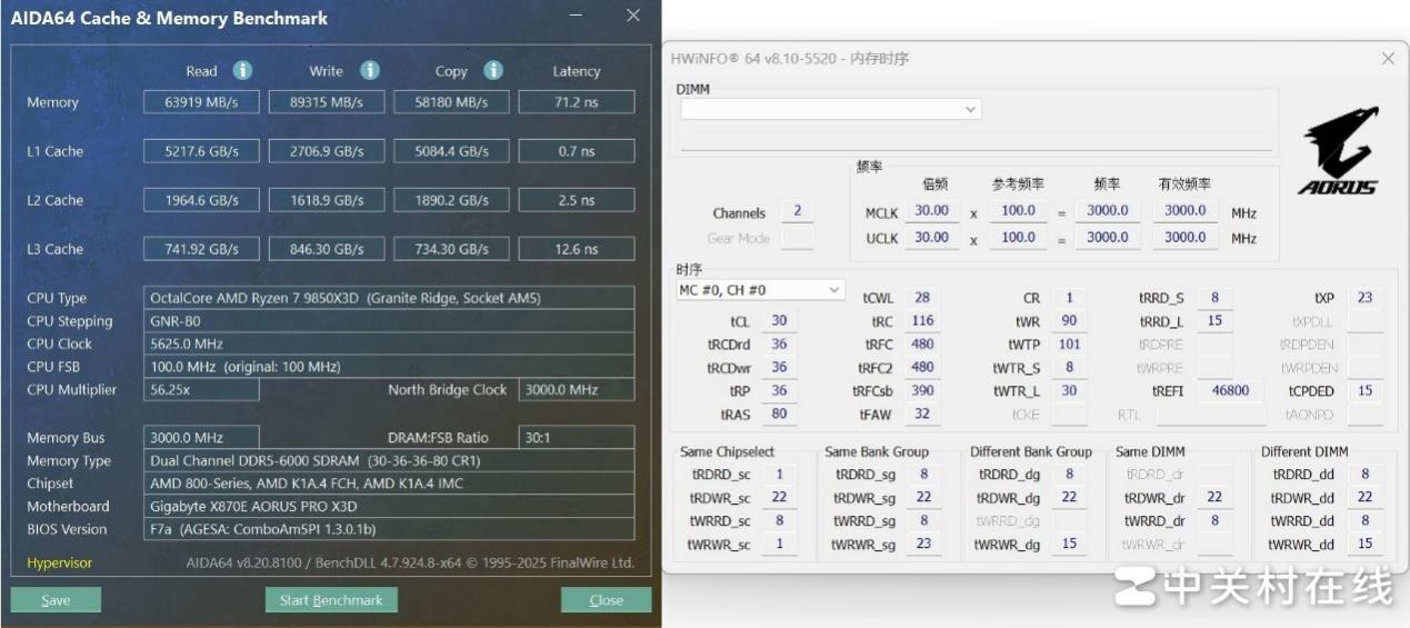 技嘉X870E X3D电竞雕+金士顿D5内存超频实测 猛冲CL28时序