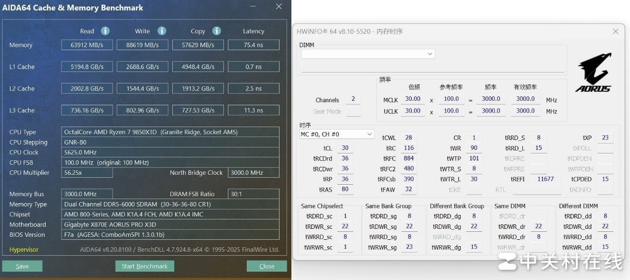 技嘉X870E X3D电竞雕+金士顿D5内存超频实测 猛冲CL28时序