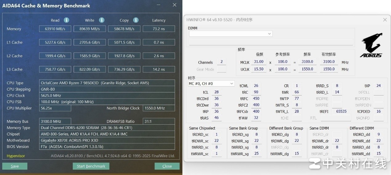 技嘉X870E X3D电竞雕+金士顿D5内存超频实测 猛冲CL28时序