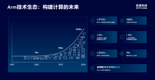ıƼCEO·棺ȫ׼뱾£AI㡰оʱ