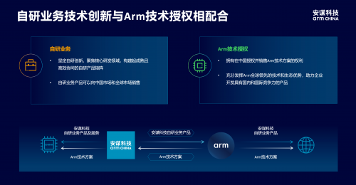 ıƼCEO·棺ȫ׼뱾£AI㡰оʱ