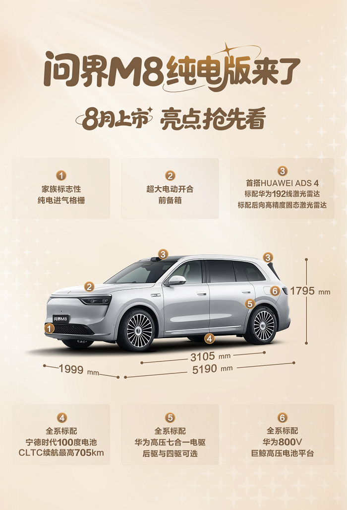 �׷���Ϊ������ټ������ʽ�M8����油��߶˴���SUV�г������̰�