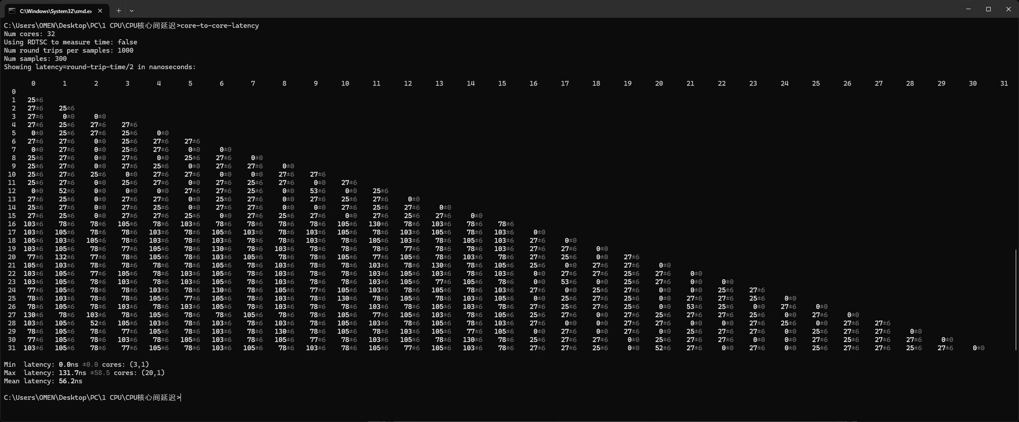 ��Ϸ���е��Լ۱�CPU���ߣ�AMD����9 8945HX����