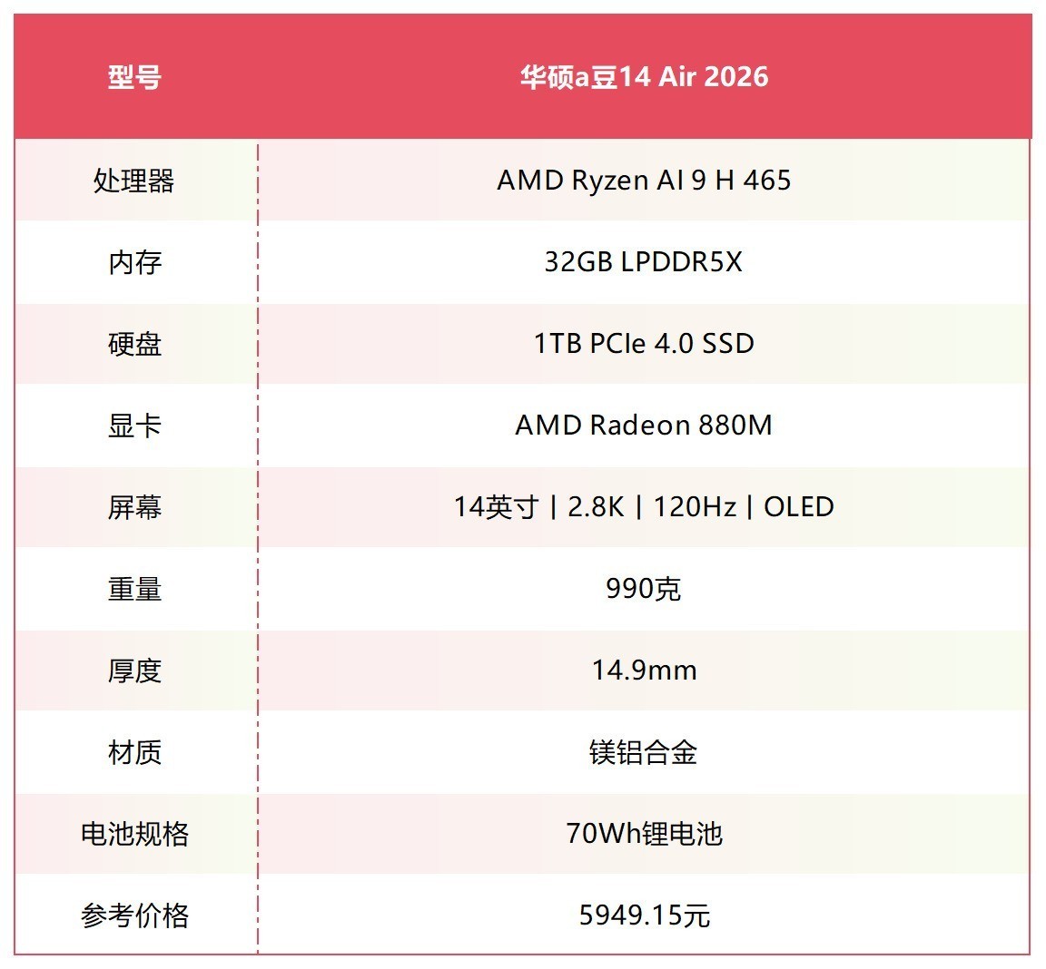 ����AI 9 H 465�ײ�!�������黪˶a��14 Air 2026