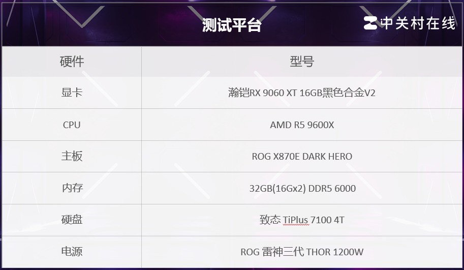 ���RX 9060 XT 16GB �Ͻ�V2�Կ����� 3000Ԫ��2K��
