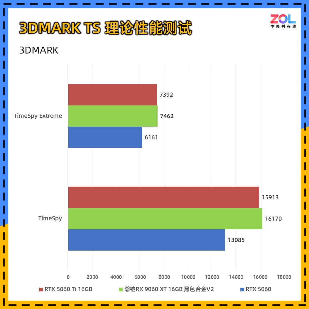 ���RX 9060 XT 16GB �Ͻ�V2�Կ����� 3000Ԫ��2K��